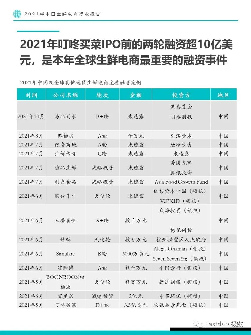 Fastdata極數(shù)：2022年中國生鮮電商行業(yè)報告
