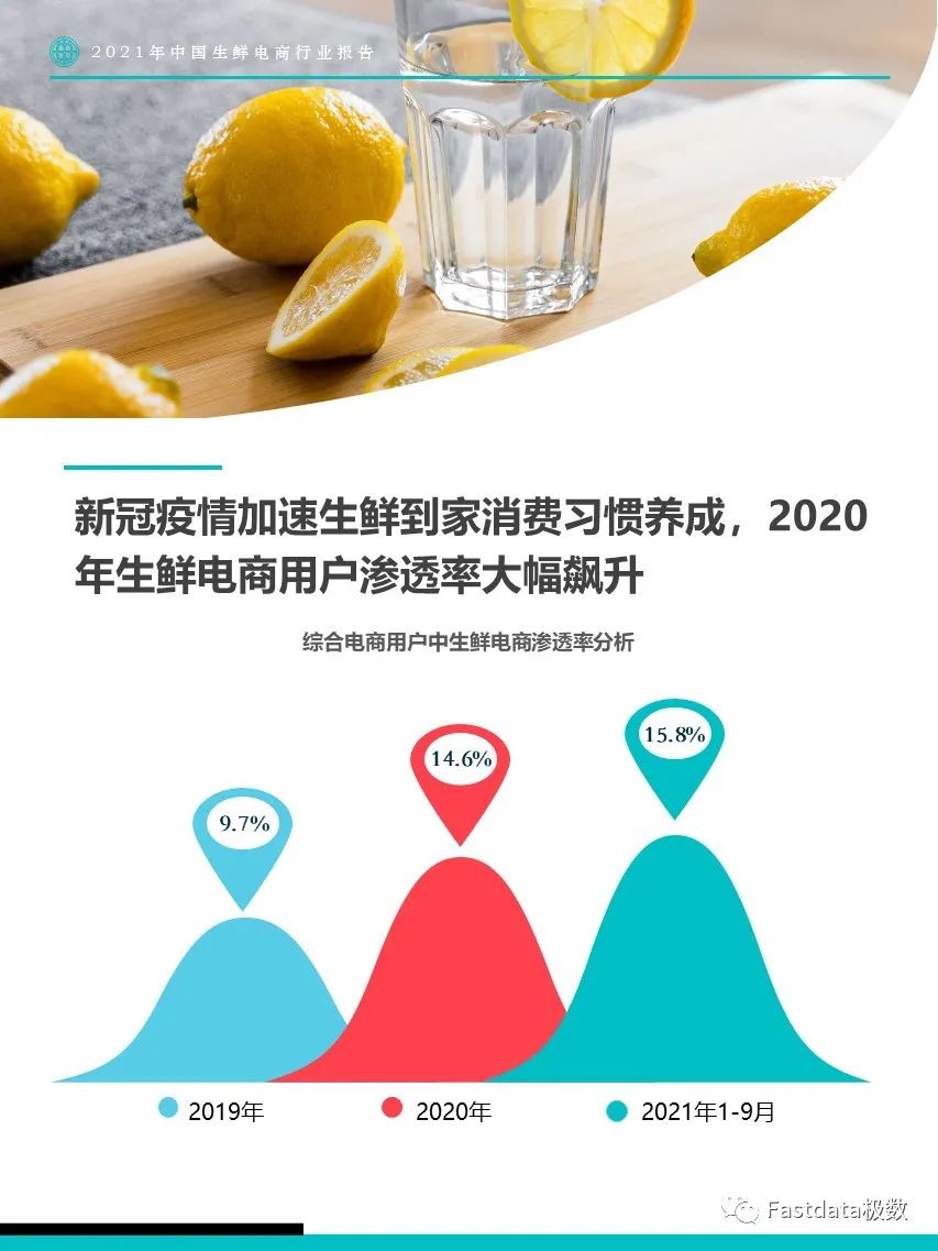 Fastdata極數(shù)：2022年中國生鮮電商行業(yè)報告
