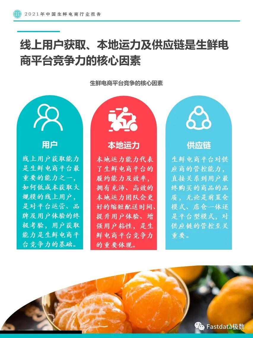 Fastdata極數(shù)：2022年中國生鮮電商行業(yè)報告