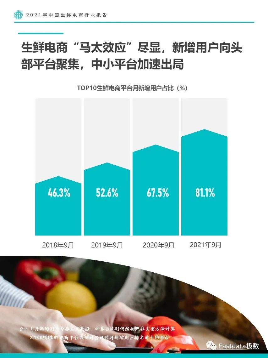 Fastdata極數(shù)：2022年中國生鮮電商行業(yè)報告