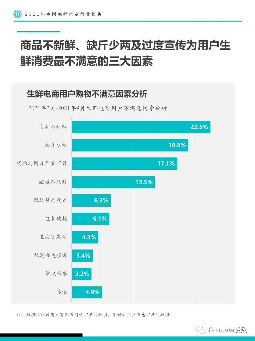 Fastdata極數(shù)：2022年中國生鮮電商行業(yè)報告