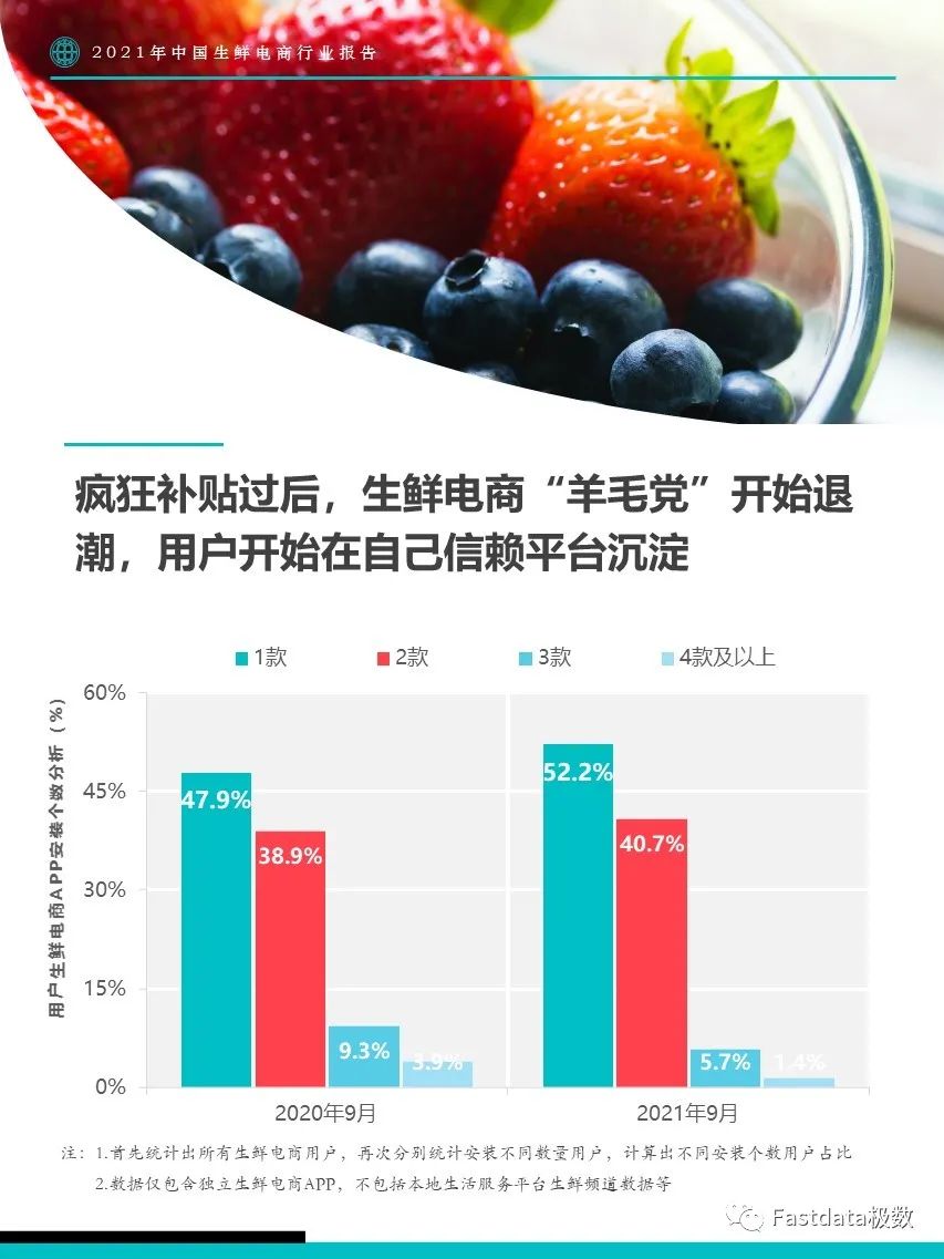 Fastdata極數(shù)：2022年中國生鮮電商行業(yè)報告