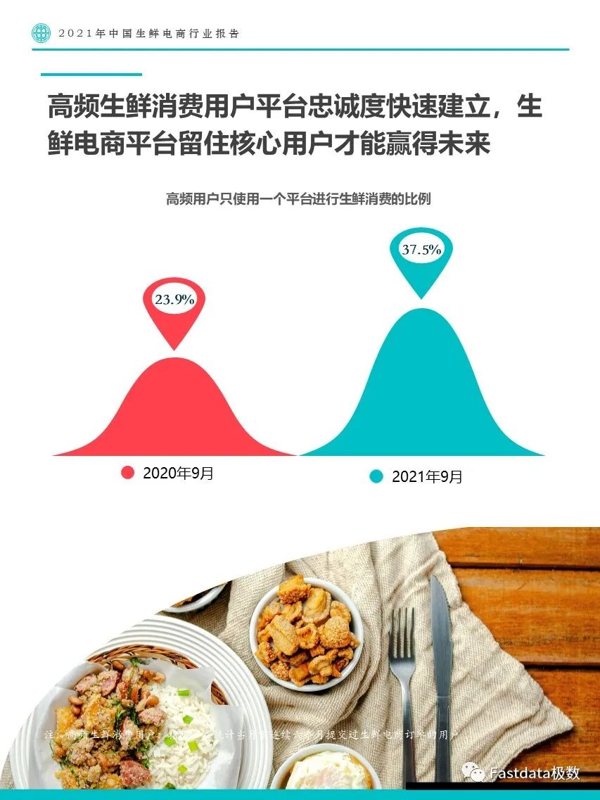 Fastdata極數(shù)：2022年中國生鮮電商行業(yè)報告