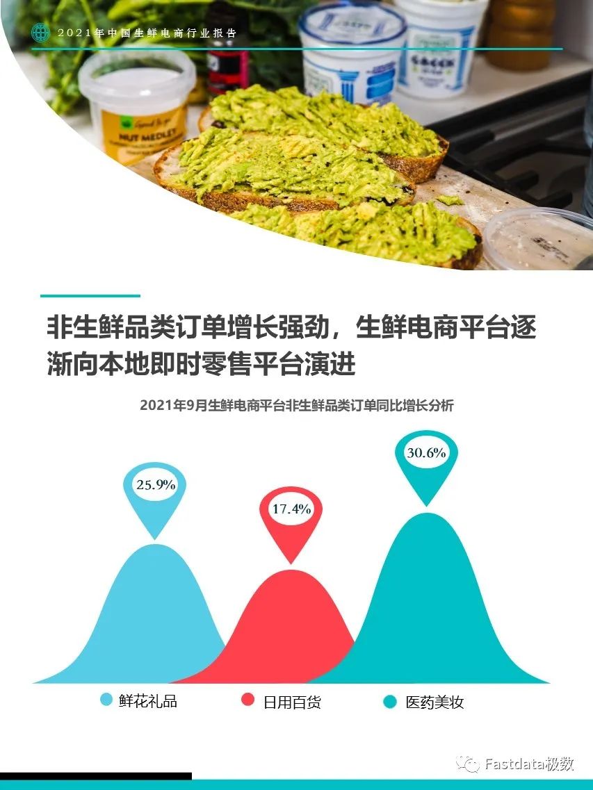 Fastdata極數(shù)：2022年中國生鮮電商行業(yè)報告