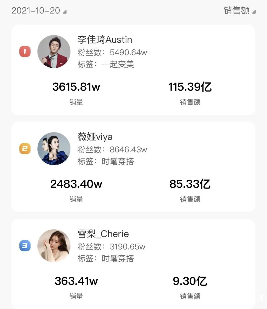 雙11首戰(zhàn)：薇婭為什么輸了？