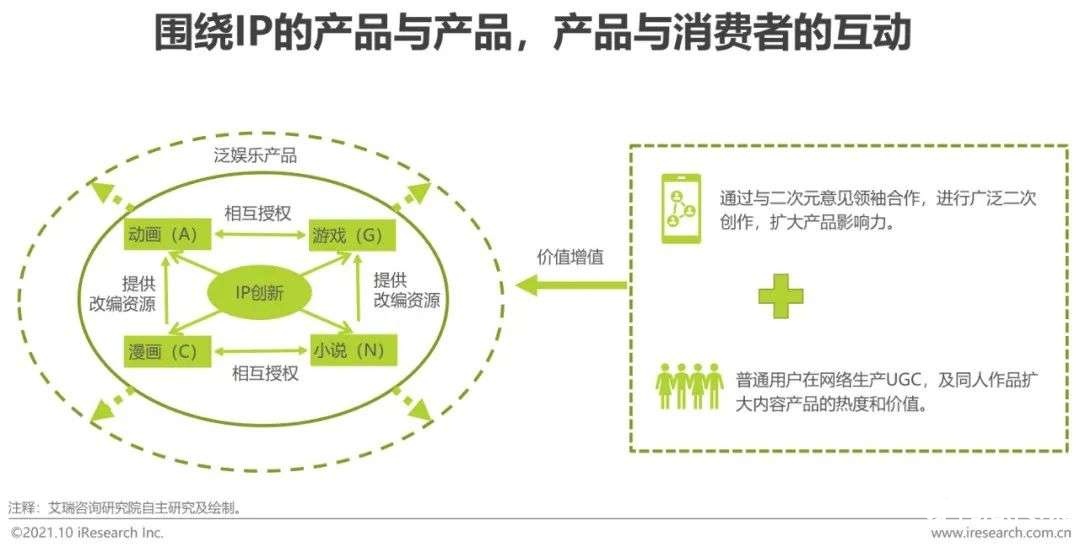 021年中國(guó)二次元產(chǎn)業(yè)研究報(bào)告"