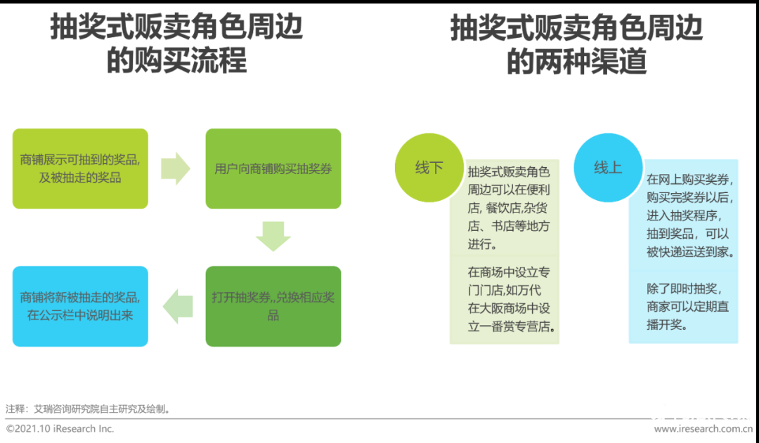 021年中國(guó)二次元產(chǎn)業(yè)研究報(bào)告"
