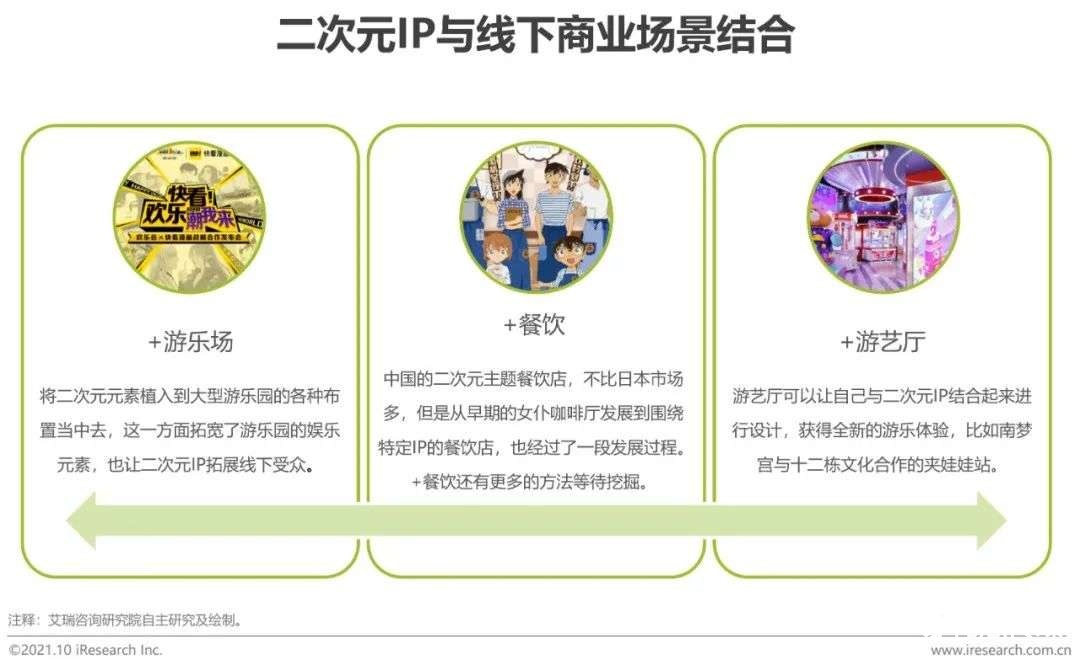 021年中國(guó)二次元產(chǎn)業(yè)研究報(bào)告"