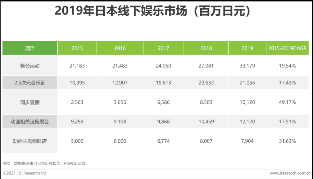 021年中國(guó)二次元產(chǎn)業(yè)研究報(bào)告"