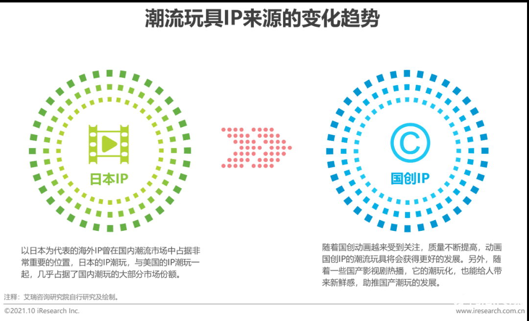 021年中國(guó)二次元產(chǎn)業(yè)研究報(bào)告"