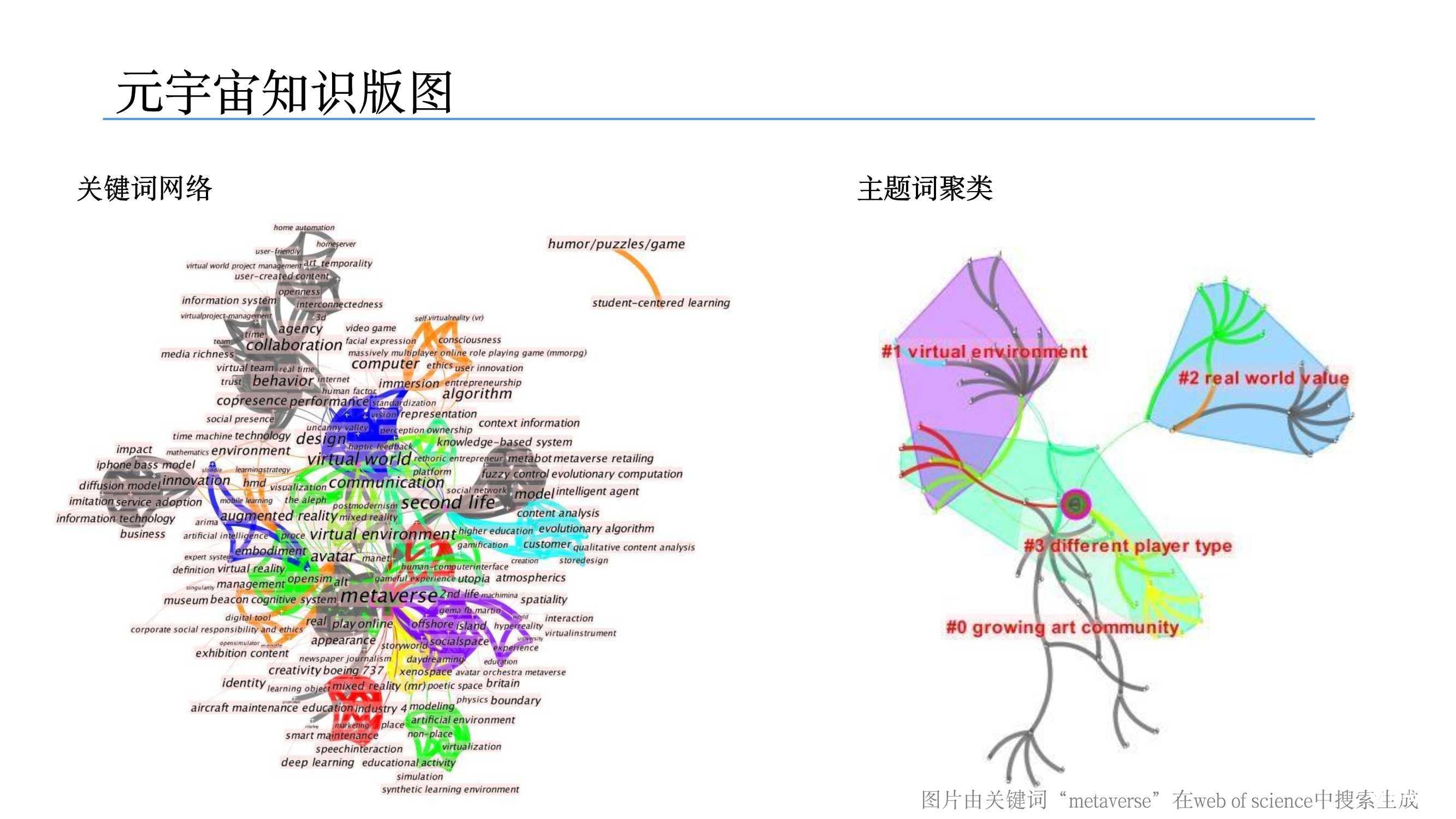 元宇宙發(fā)展研究報(bào)告