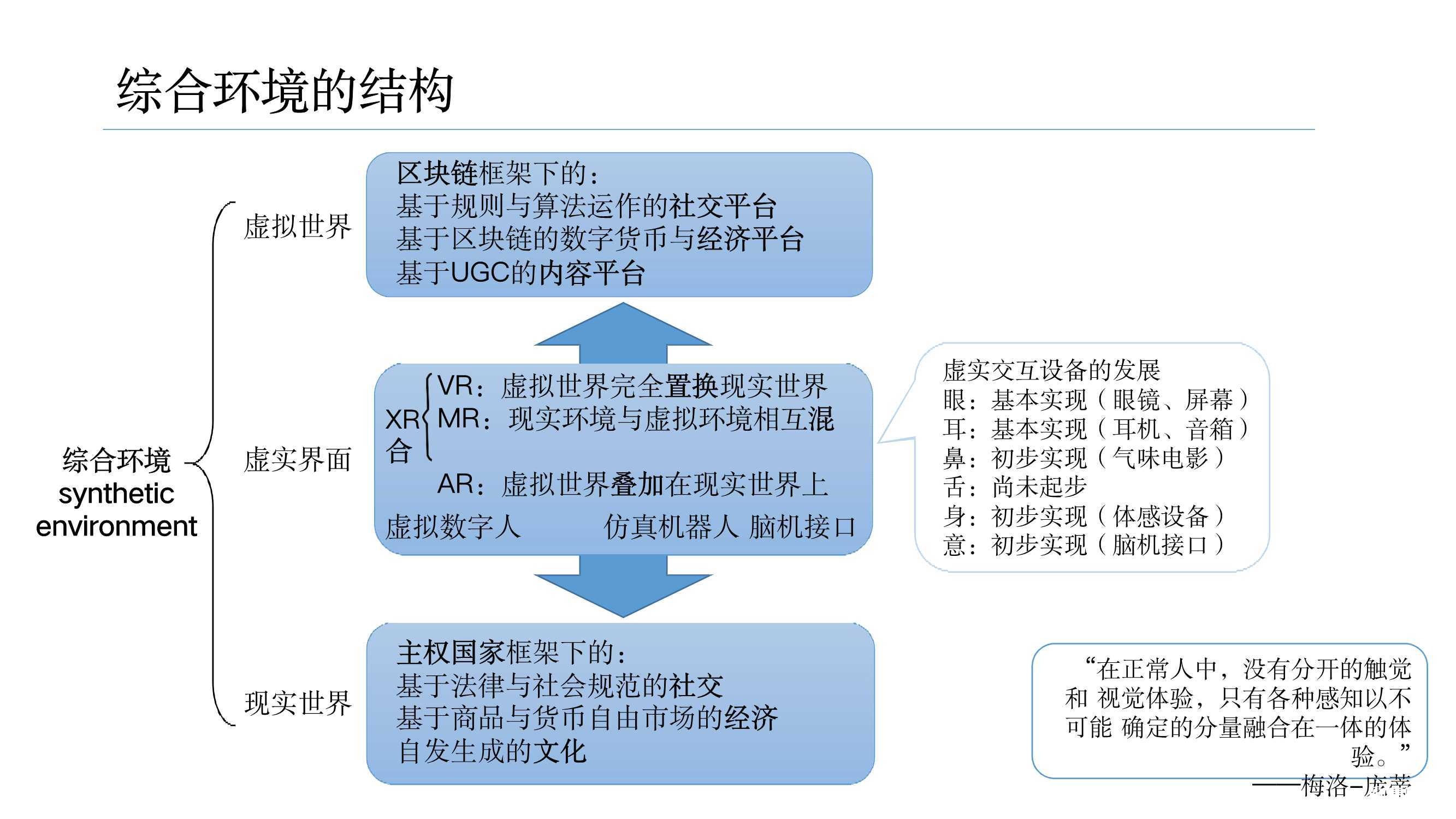 元宇宙發(fā)展研究報(bào)告