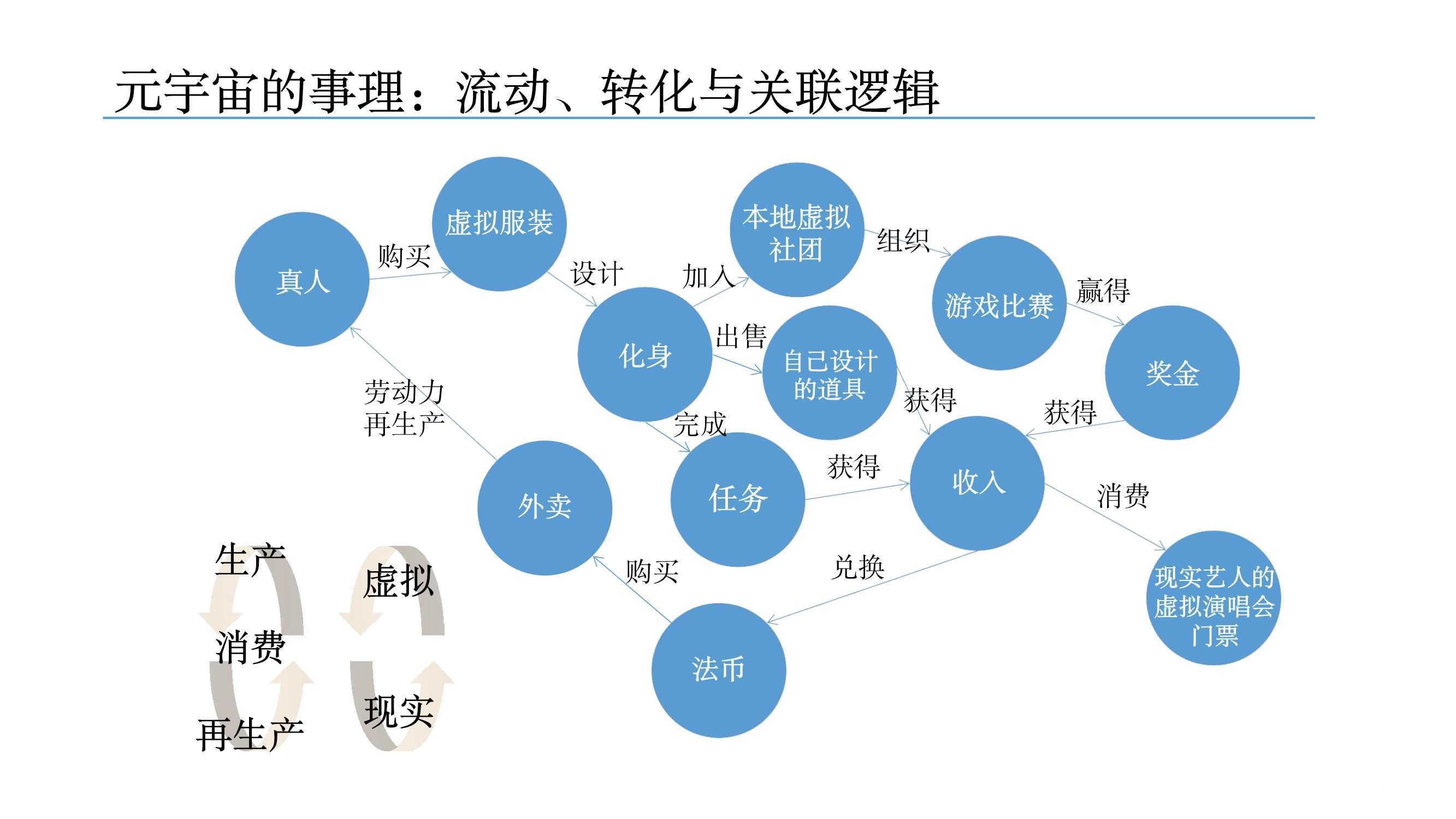元宇宙發(fā)展研究報(bào)告