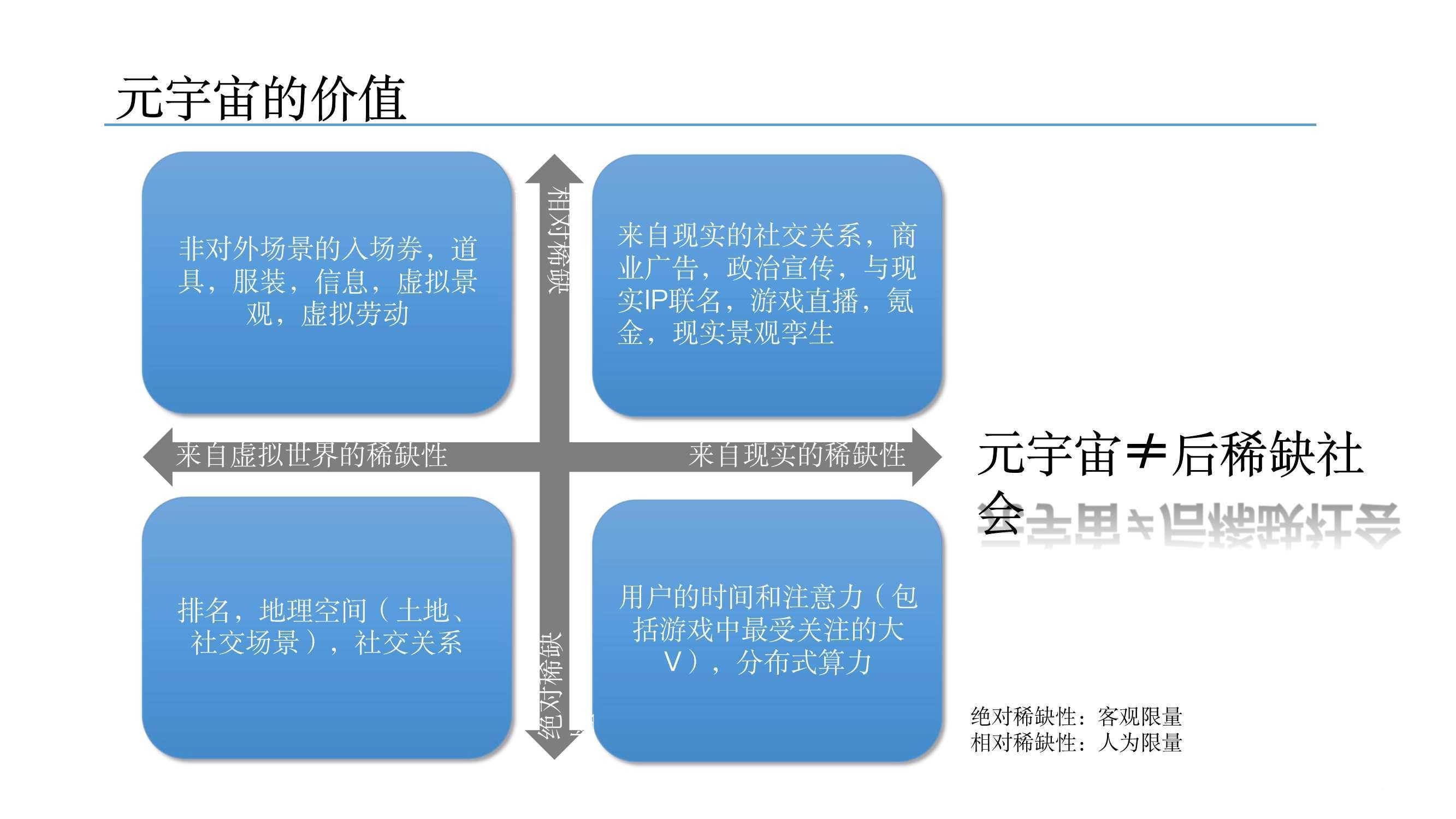 元宇宙發(fā)展研究報(bào)告