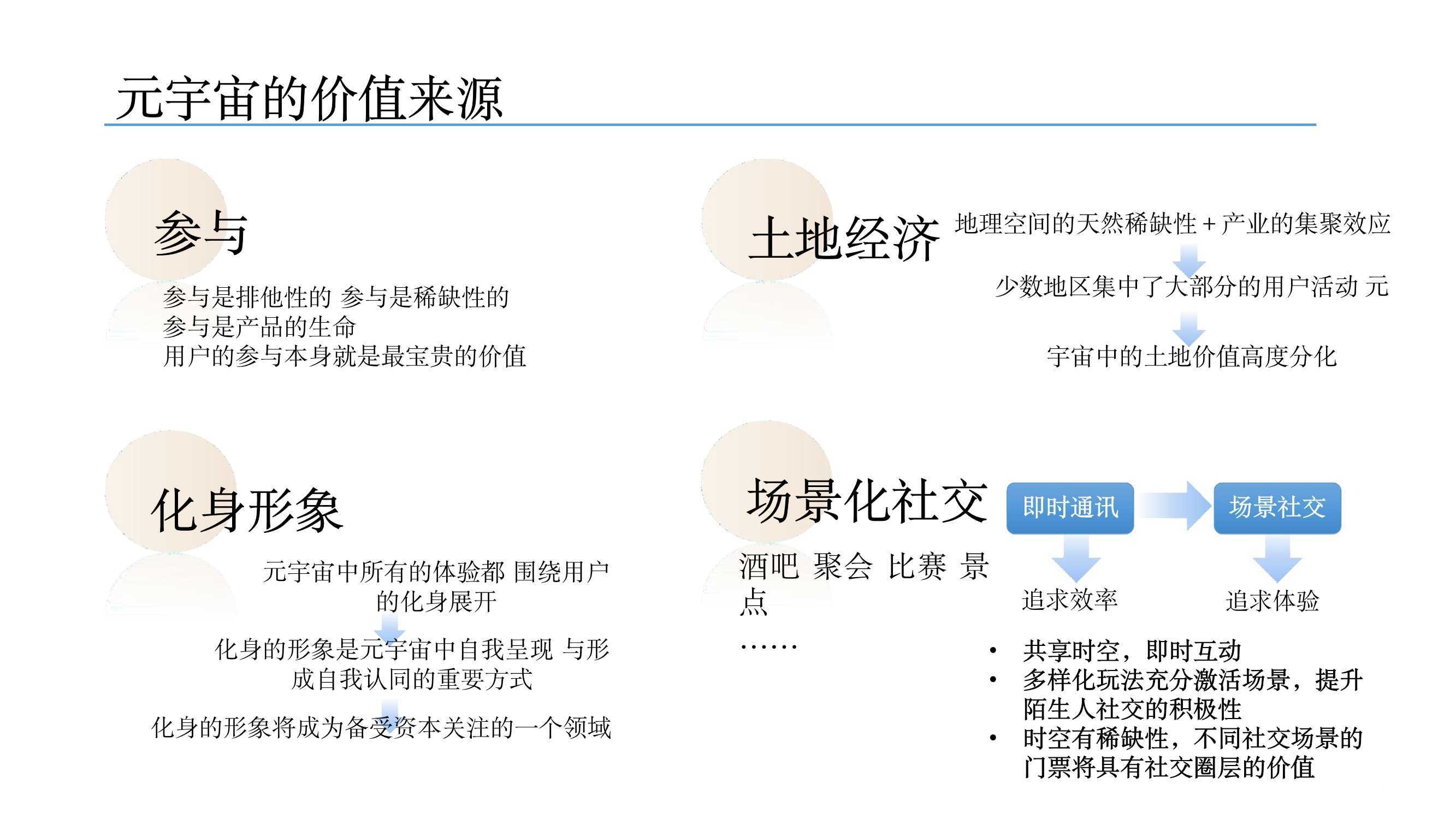 元宇宙發(fā)展研究報(bào)告