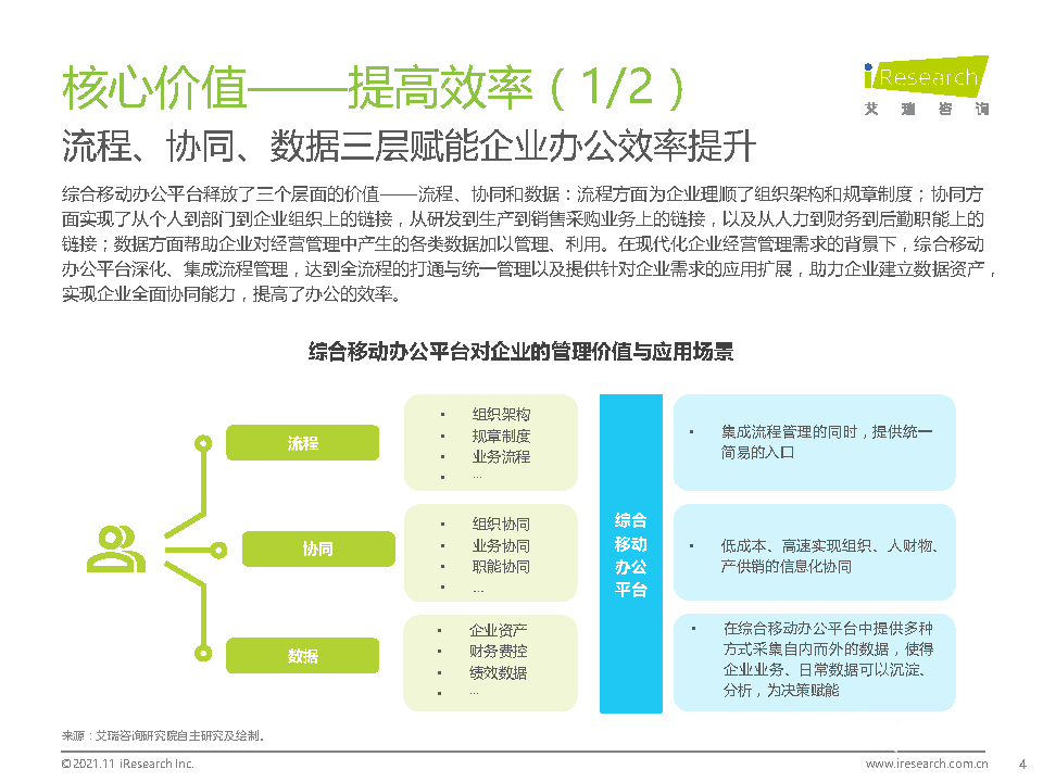 021年中國綜合移動辦公平臺行業(yè)研究報告"