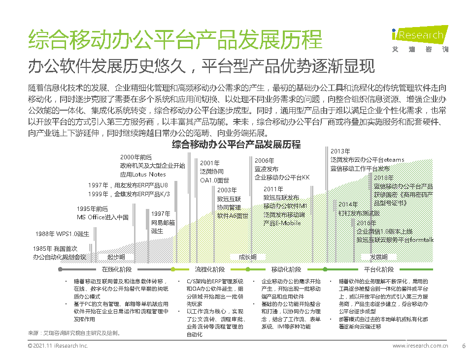 021年中國綜合移動辦公平臺行業(yè)研究報告"