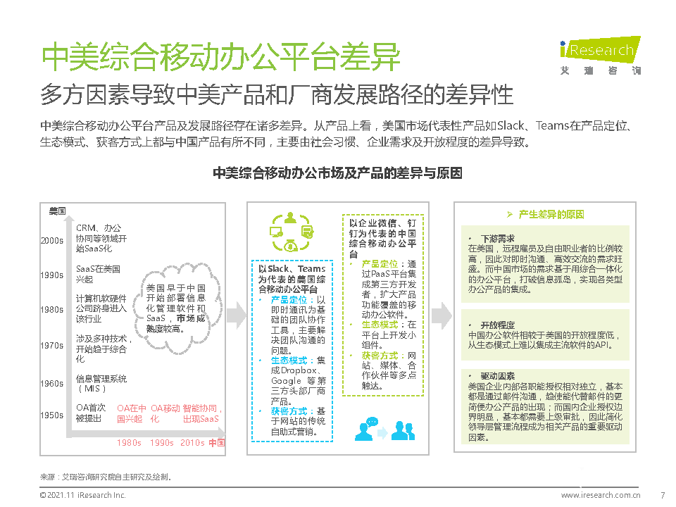 021年中國綜合移動辦公平臺行業(yè)研究報告"