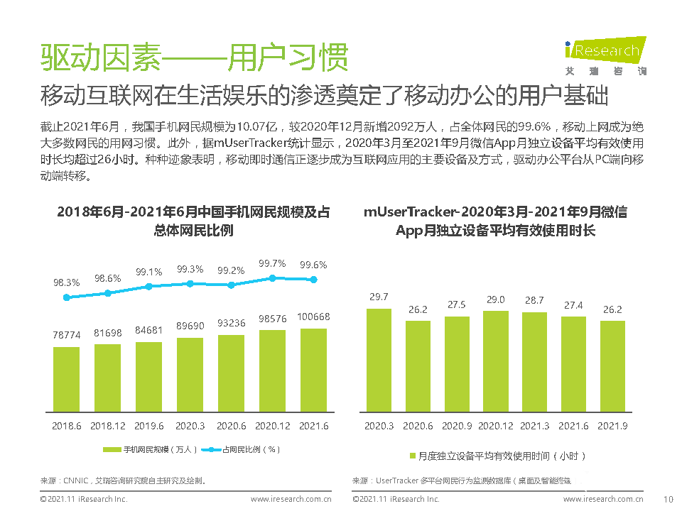 021年中國綜合移動辦公平臺行業(yè)研究報告"