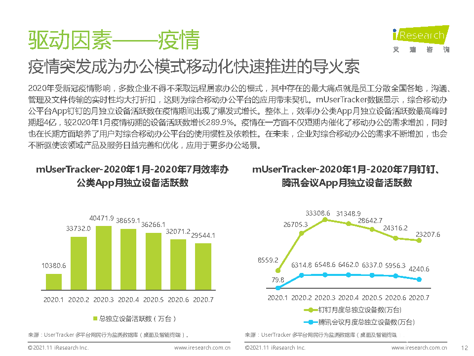 021年中國綜合移動辦公平臺行業(yè)研究報告"