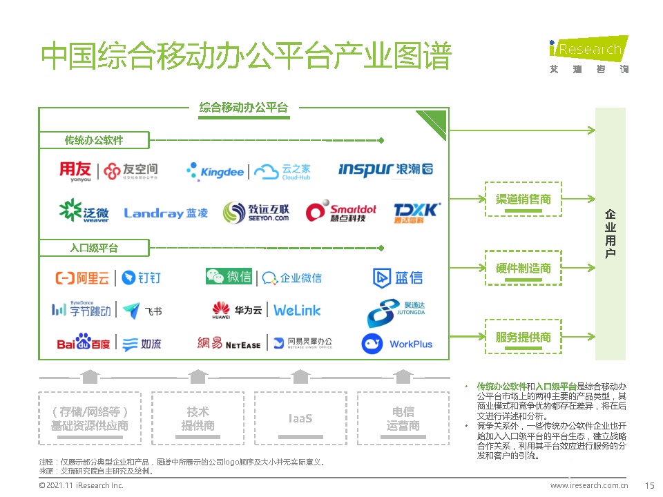 021年中國綜合移動辦公平臺行業(yè)研究報告"