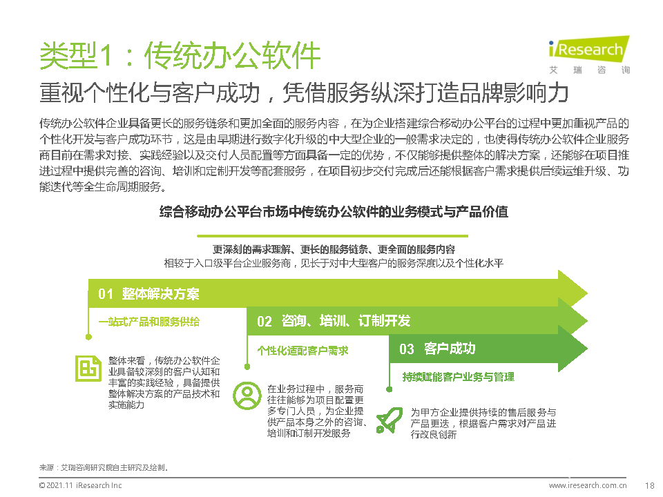 021年中國綜合移動辦公平臺行業(yè)研究報告"