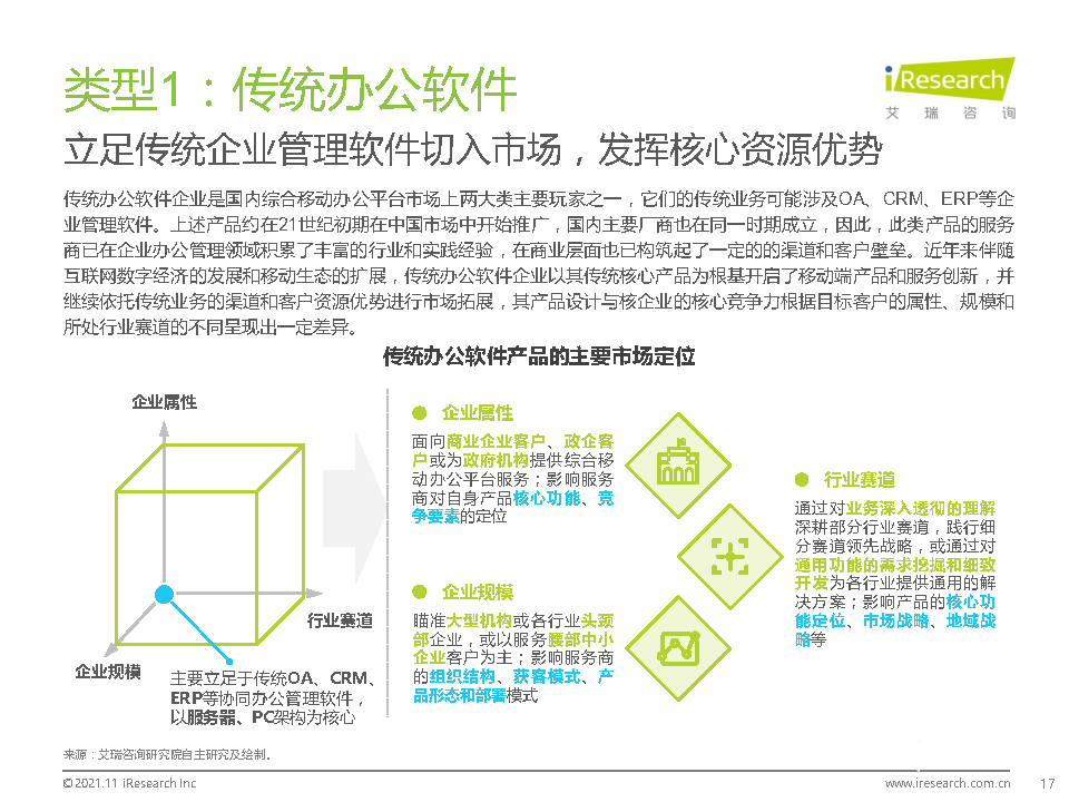 021年中國綜合移動辦公平臺行業(yè)研究報告"