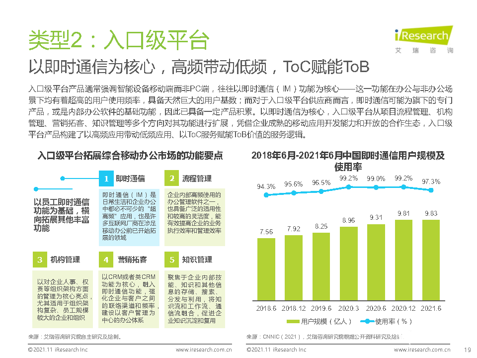 021年中國綜合移動辦公平臺行業(yè)研究報告"