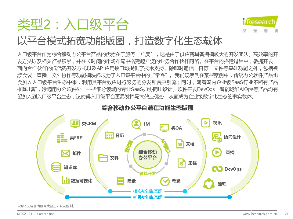 021年中國綜合移動辦公平臺行業(yè)研究報告"