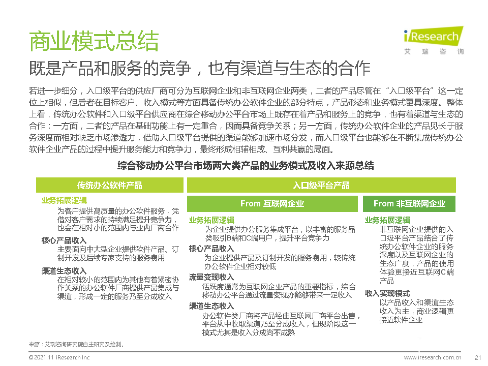 021年中國綜合移動辦公平臺行業(yè)研究報告"