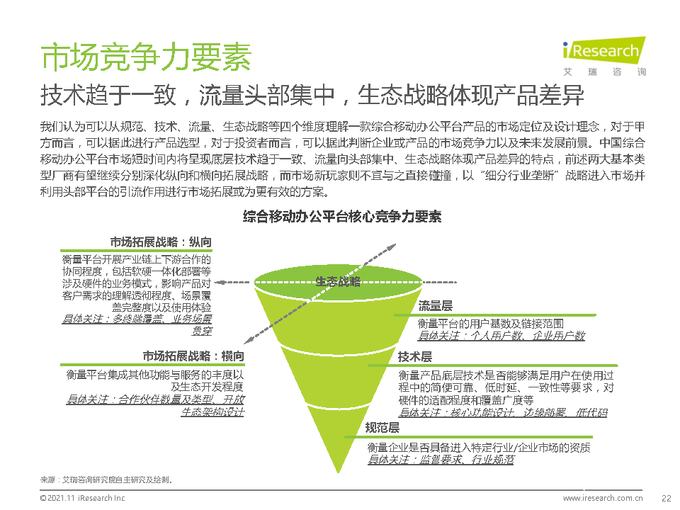 021年中國綜合移動辦公平臺行業(yè)研究報告"