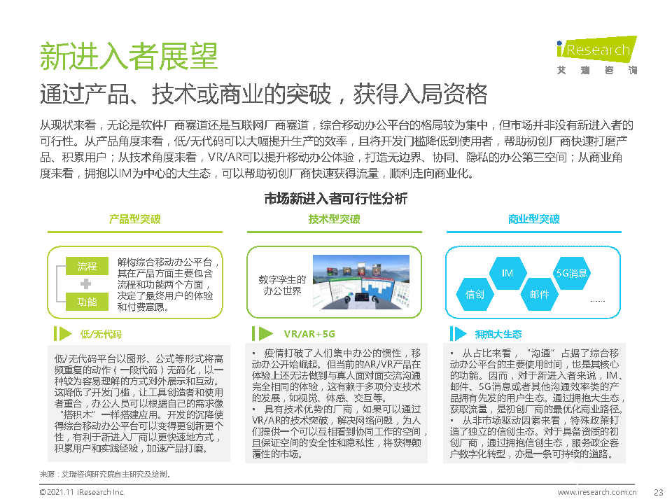 021年中國綜合移動辦公平臺行業(yè)研究報告"