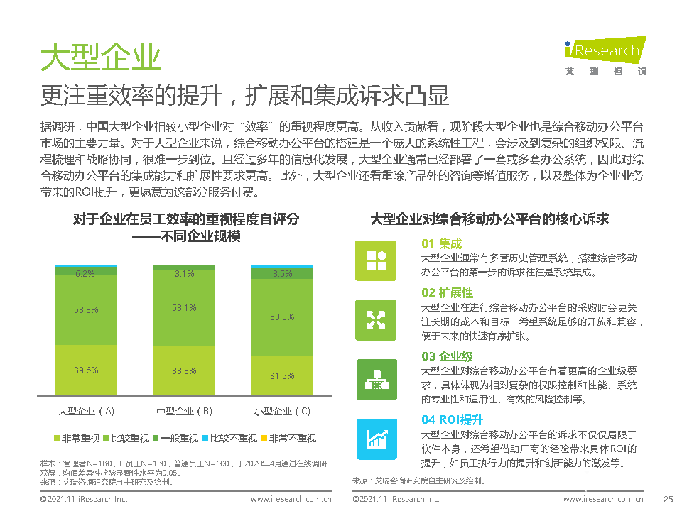 021年中國綜合移動辦公平臺行業(yè)研究報告"