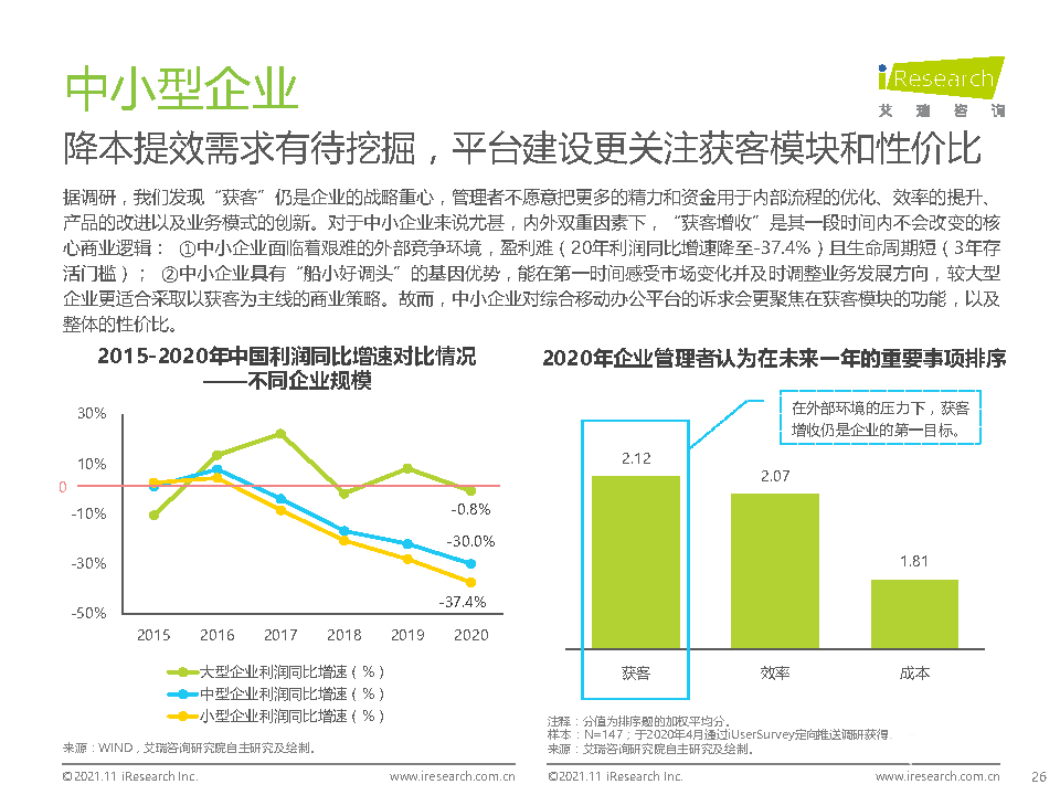021年中國綜合移動辦公平臺行業(yè)研究報告"