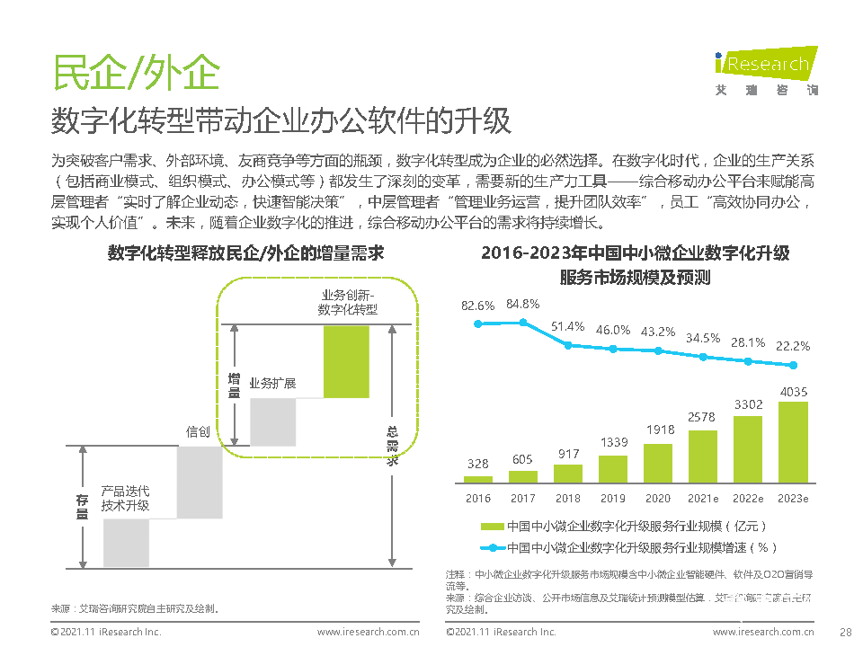 021年中國綜合移動辦公平臺行業(yè)研究報告"