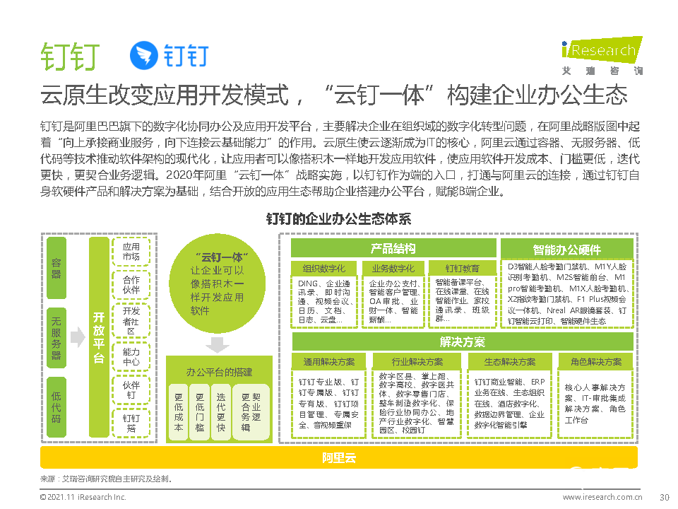 021年中國綜合移動辦公平臺行業(yè)研究報告"