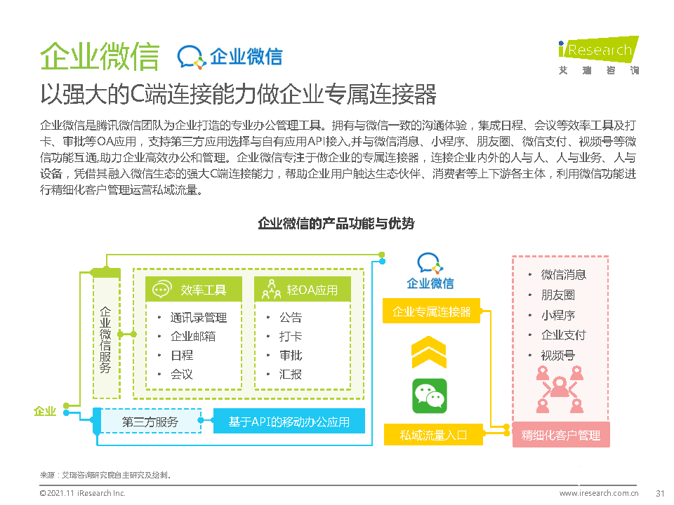 021年中國綜合移動辦公平臺行業(yè)研究報告"
