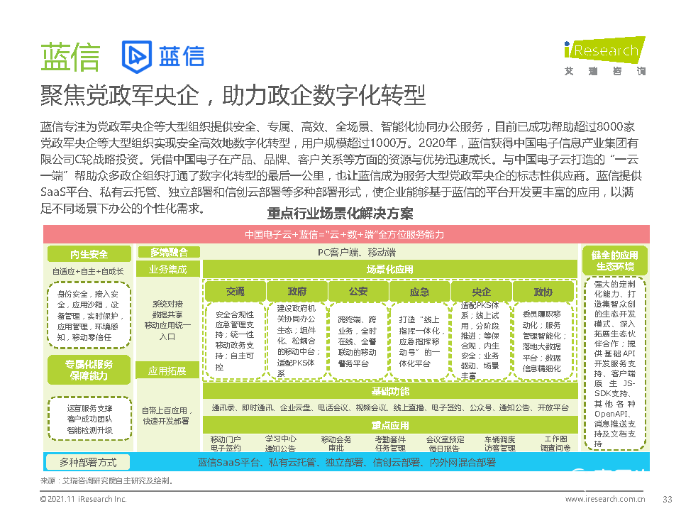 021年中國綜合移動辦公平臺行業(yè)研究報告"