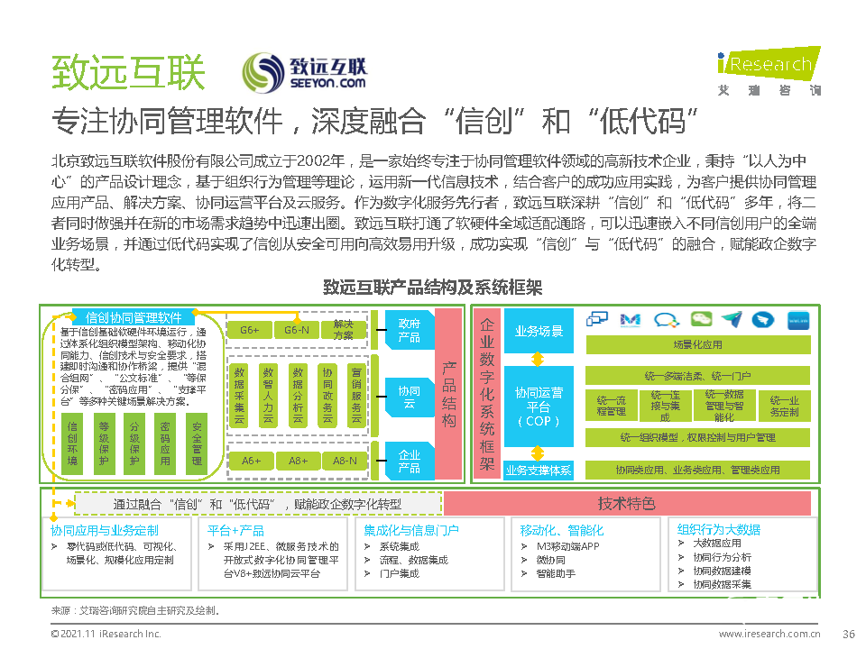 021年中國綜合移動辦公平臺行業(yè)研究報告"