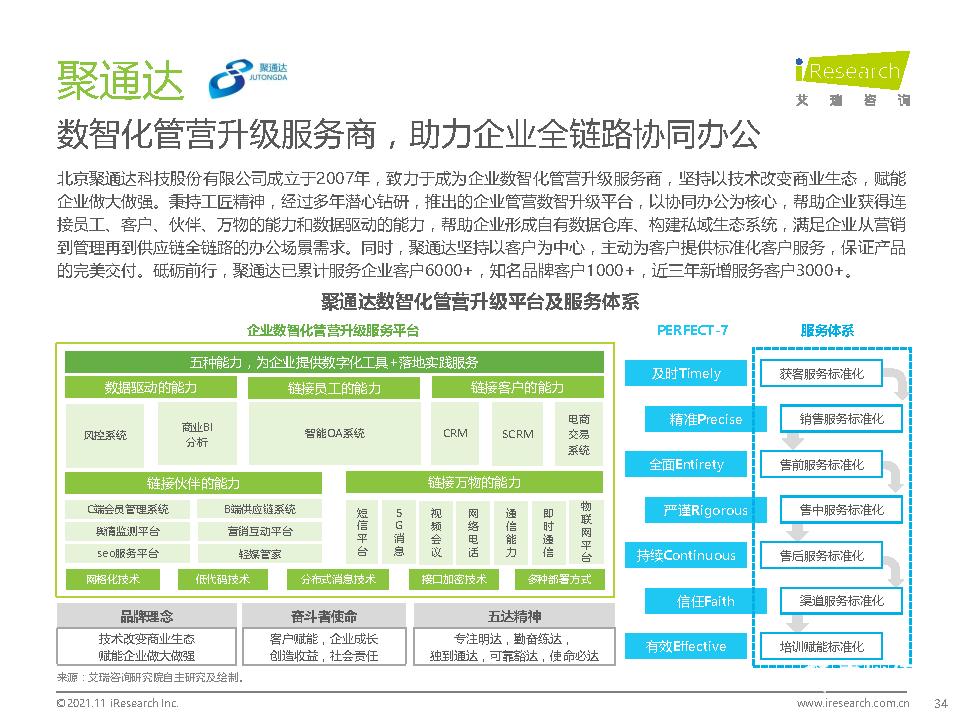 021年中國綜合移動辦公平臺行業(yè)研究報告"