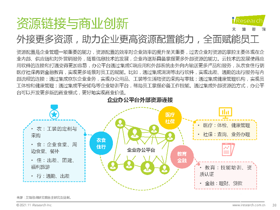 021年中國綜合移動辦公平臺行業(yè)研究報告"