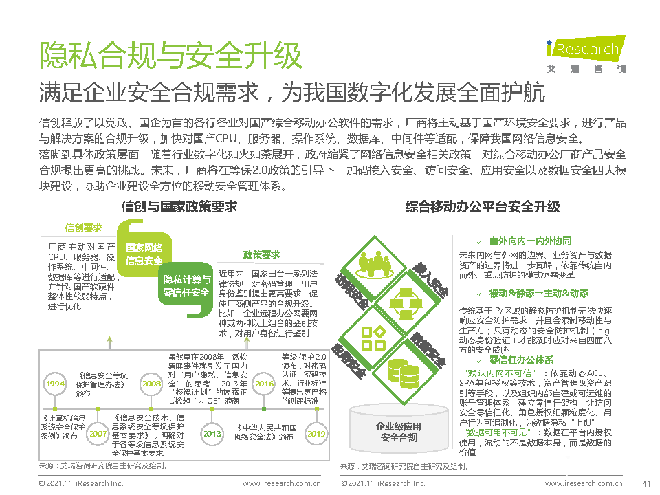 021年中國綜合移動辦公平臺行業(yè)研究報告"
