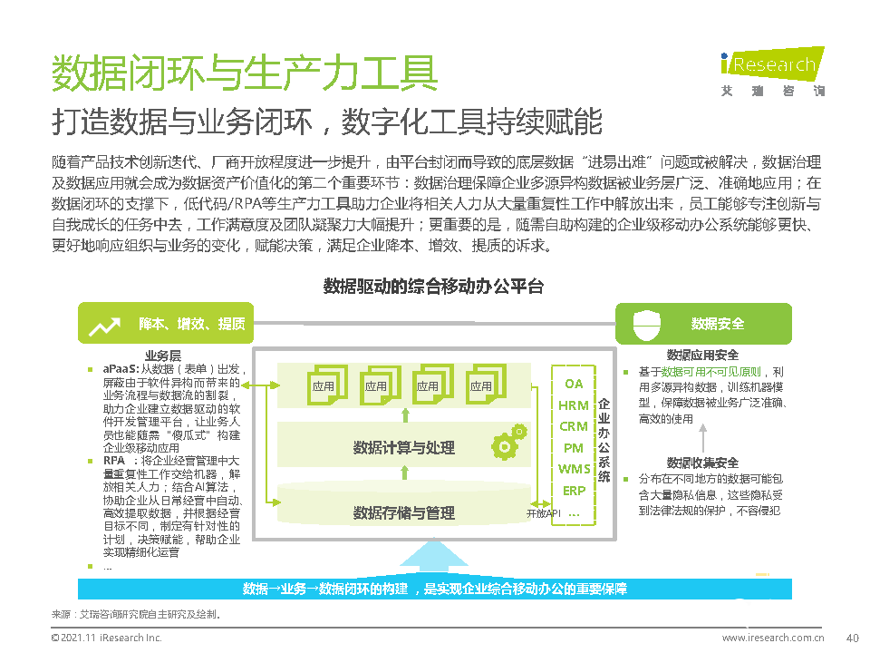 021年中國綜合移動辦公平臺行業(yè)研究報告"