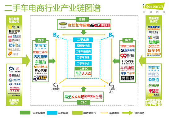 二手車電商混戰(zhàn)十年：硝煙散去，未見黎明