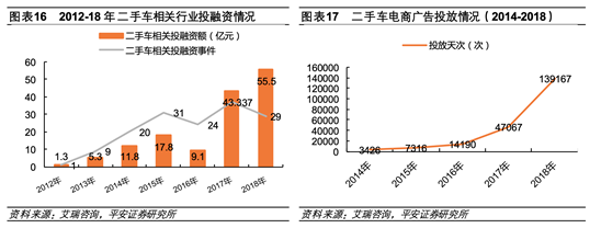 二手車電商混戰(zhàn)十年：硝煙散去，未見黎明