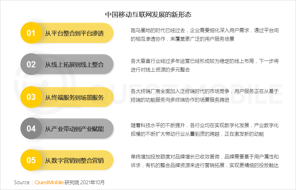 021中國移動互聯(lián)網(wǎng)秋季大報(bào)告