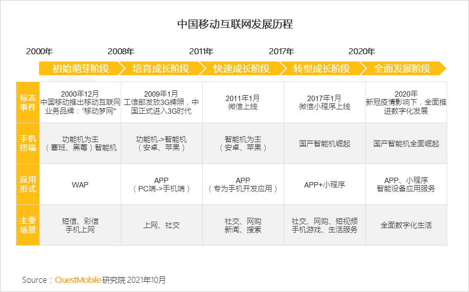 021中國移動互聯(lián)網(wǎng)秋季大報(bào)告