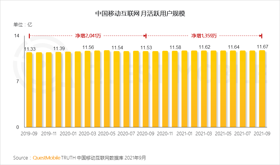021中國移動互聯(lián)網(wǎng)秋季大報(bào)告