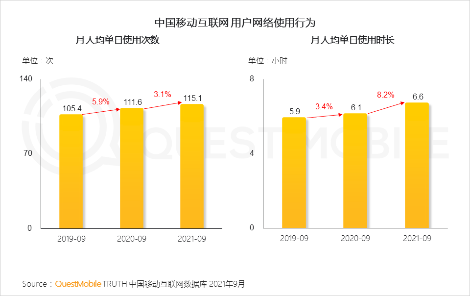 021中國移動互聯(lián)網(wǎng)秋季大報(bào)告