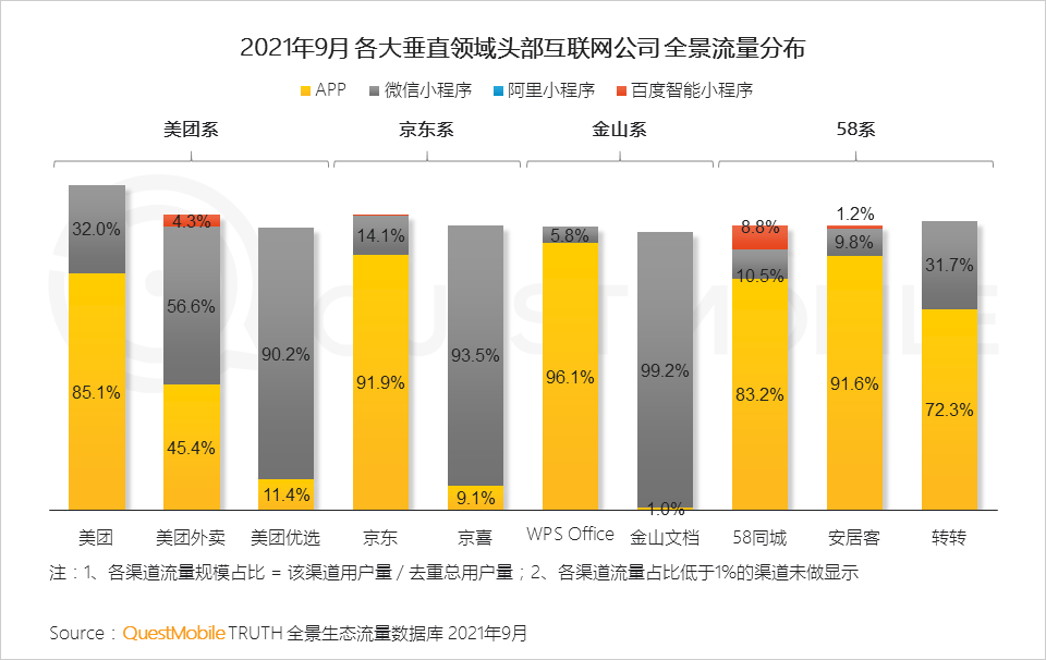 021中國移動互聯(lián)網(wǎng)秋季大報(bào)告
